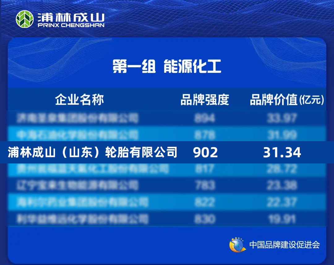 安鑫娱乐连续四年入选中国品牌价值评价信息榜单